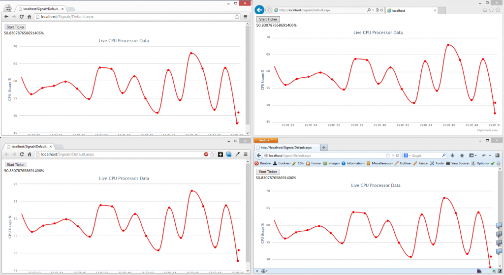 Live Processor Data to Multiple Browsers via SignalR